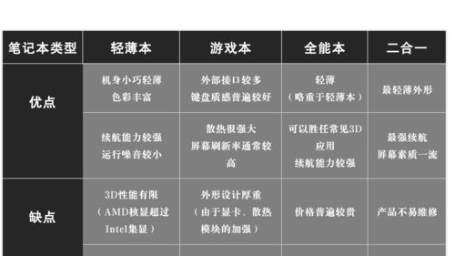 性价比最高的笔记本电脑排名2021,性价比最高的笔记本电脑品牌排行