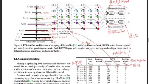efficient,efficiently和effectively的区别