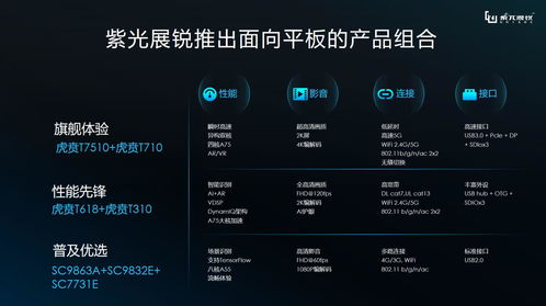 台电p80x,台电p80x忘记密码怎么办