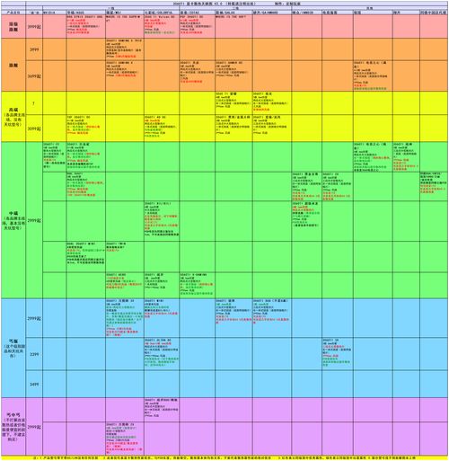 2021年最新显卡天梯图,2021年显卡天梯图高清版