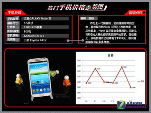 诺基亚5000上市时间,诺基亚500发布价格多少