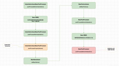 implement,implement和extend