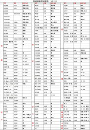 手机报价单表格大全,手机报价单查询系统