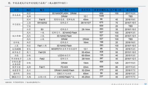 空调价格表大全,大金空调价格表大全