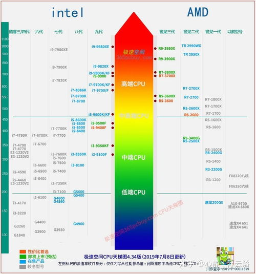 e52450处理器怎么样,e52450处理器是哪一年的处理器
