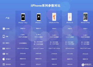 苹果6splus配置参数表,苹果6splus的参数配置