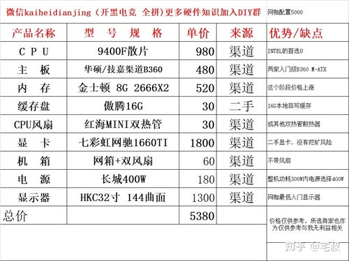 组装一台5000左右的电脑配置单,5000左右的组装电脑清单