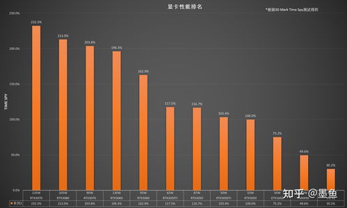 2022显卡排行天梯图,2022显卡排行天梯图移动端