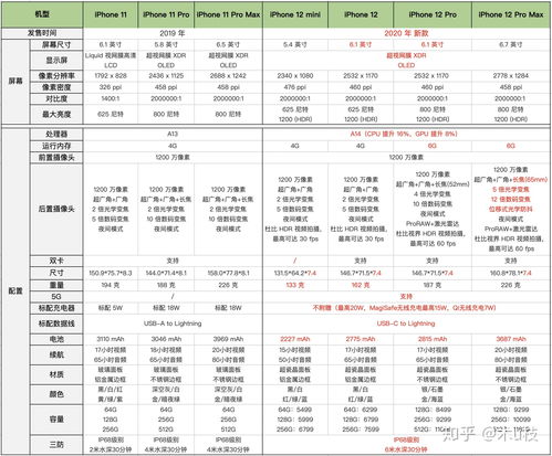 苹果12的配置参数,苹果12的配置参数相比骁龙还值得购买吗