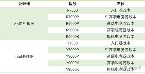 2022选intel好还是amd好,现在intel和amd哪个更好