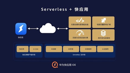 华为云服务官网登录入口,华为云服务官网登录入口华为荣耀赢空间登录