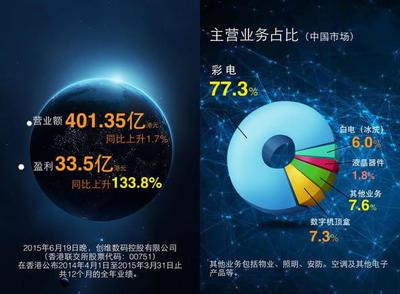 创维电视上门服务收费标准,创维电视一键恢复出厂设置