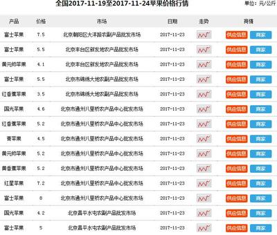 苹果价格最新行情,苹果价格最新行情今天