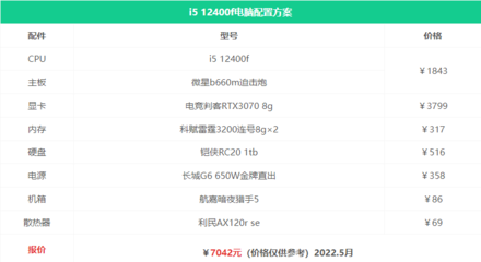 完整的电脑配置清单表,电脑配置清单表2020