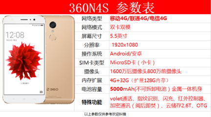360n4s参数,360N4s能用奇兔刷机吗