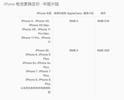苹果iphone价格表,苹果13所有价目表