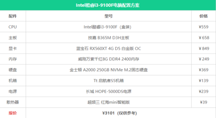电脑组装配置清单表,电脑组装配置清单表2022
