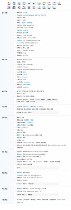 三星s4平板参数,三星s4平板参数配置表