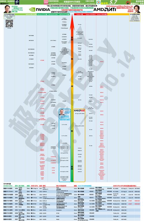 显卡排行榜2022天梯图,显卡性能排行天梯图