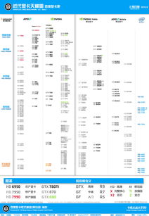 低功耗cpu天梯图2020,低功耗cpu天梯图2023