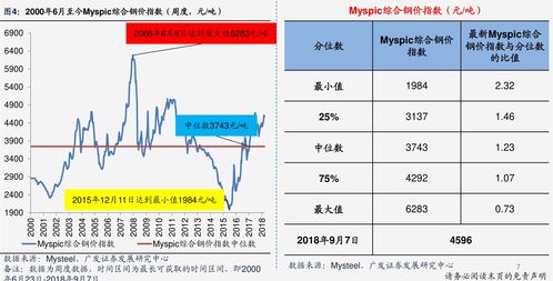 苹果ipad2现在还值多少钱,ipad2现在能值多少钱