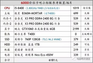 2021年5000元电脑配置推荐,2020年5000元电脑最强配置