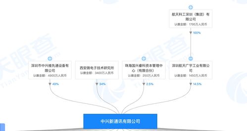 中兴通讯现状,中兴通讯现状怎么样
