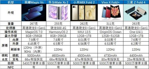 华为荣耀性价比排行,华为荣耀性价比排行榜最新