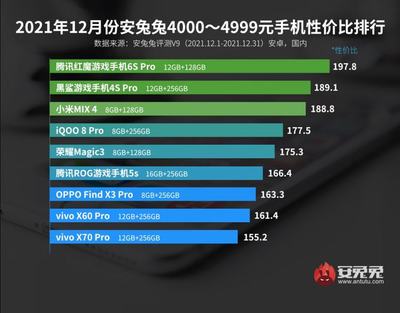 千元机性价比排行,2023千元机性价比排行