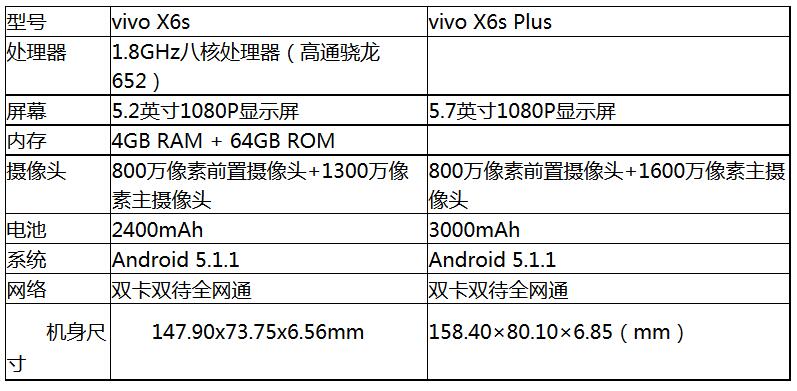 vivox6plus现在市场价,vivox6plus原价多少钱