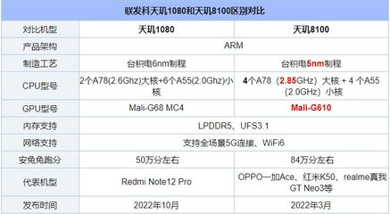 天玑8100为什么不建议买,天玑810处理器手机
