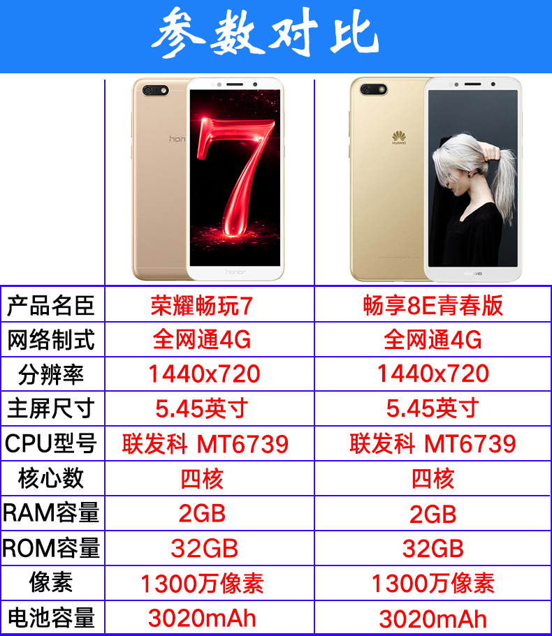 华为荣耀7c参数,华为荣耀7c配置参数