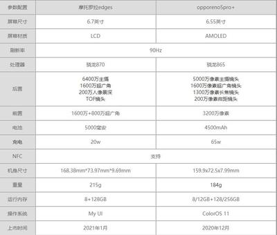 摩托罗拉edges参数,摩托罗拉 edge参数