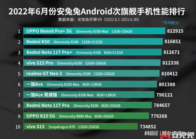 5g手机排行榜前十名,最新5g手机排行榜前十名