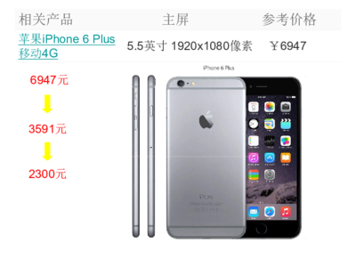 苹果6plus价格,苹果手机6plus电池价格
