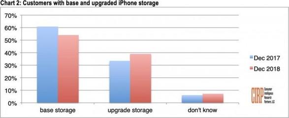 iphonexsmax上市时间,iphoneXSMAX上市时间和价格
