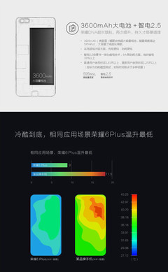 华为荣耀6plus参数配置,华为荣耀6p手机参数