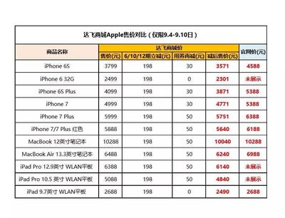 苹果iphone8多少钱一部,苹果8多少钱2021