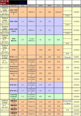 r33100参数,r33100什么水平