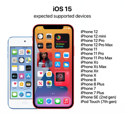 ios15,ios158不建议升级机型