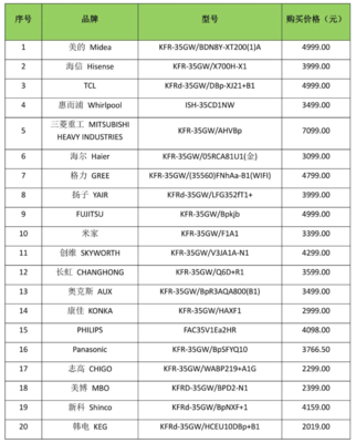 美的空调价格一览表,美的空调价格一览表价格3匹