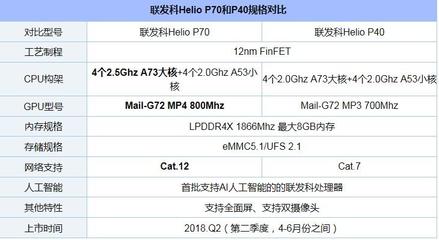 heliop70,heliop70手机有哪些