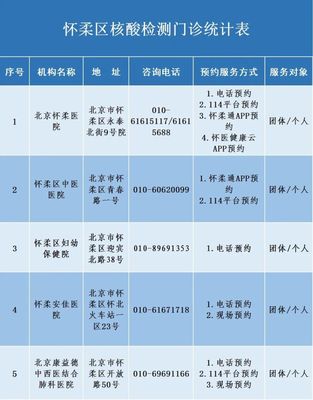 核酸检测最新收费标准,核酸检测费用最新