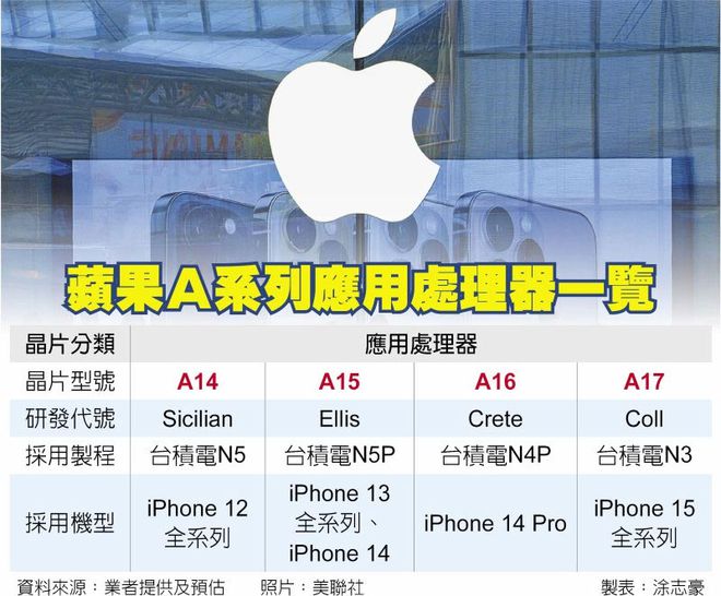 中国大陆苹果官网网址,apple苹果官网中国大陆
