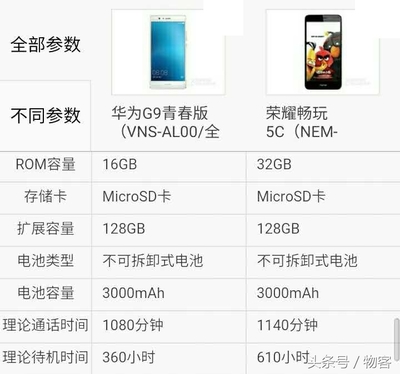 华为荣耀20青春版参数,华为荣耀20青春版价格多少4g