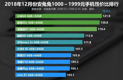 一千多元性价比最高的手机,一千多元性价比最高的手机是哪一款