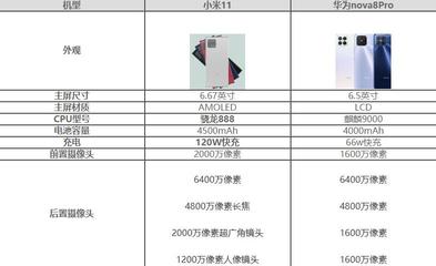 nova8参数配置,nova8pro参数配置