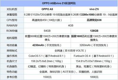 oppoa5手机价格,oppoa5手机价格新机
