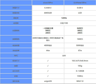 vivos1处理器,vivos1处理器是什么