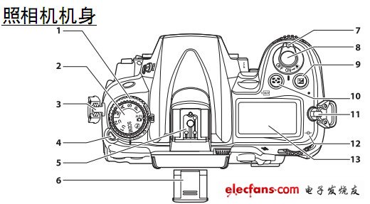 尼康d7000按键图解,尼康d7000相机个按键新手入门教程